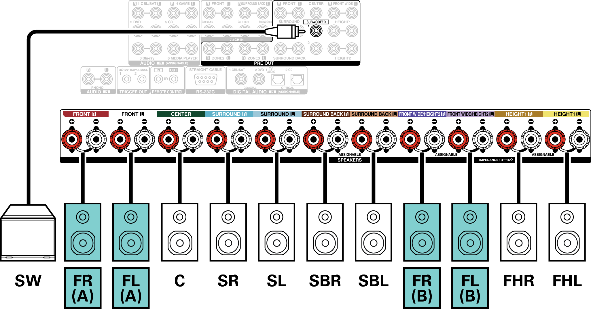 Conne SP 7.1 FB X7200WE2